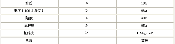 ���ʻƺ���